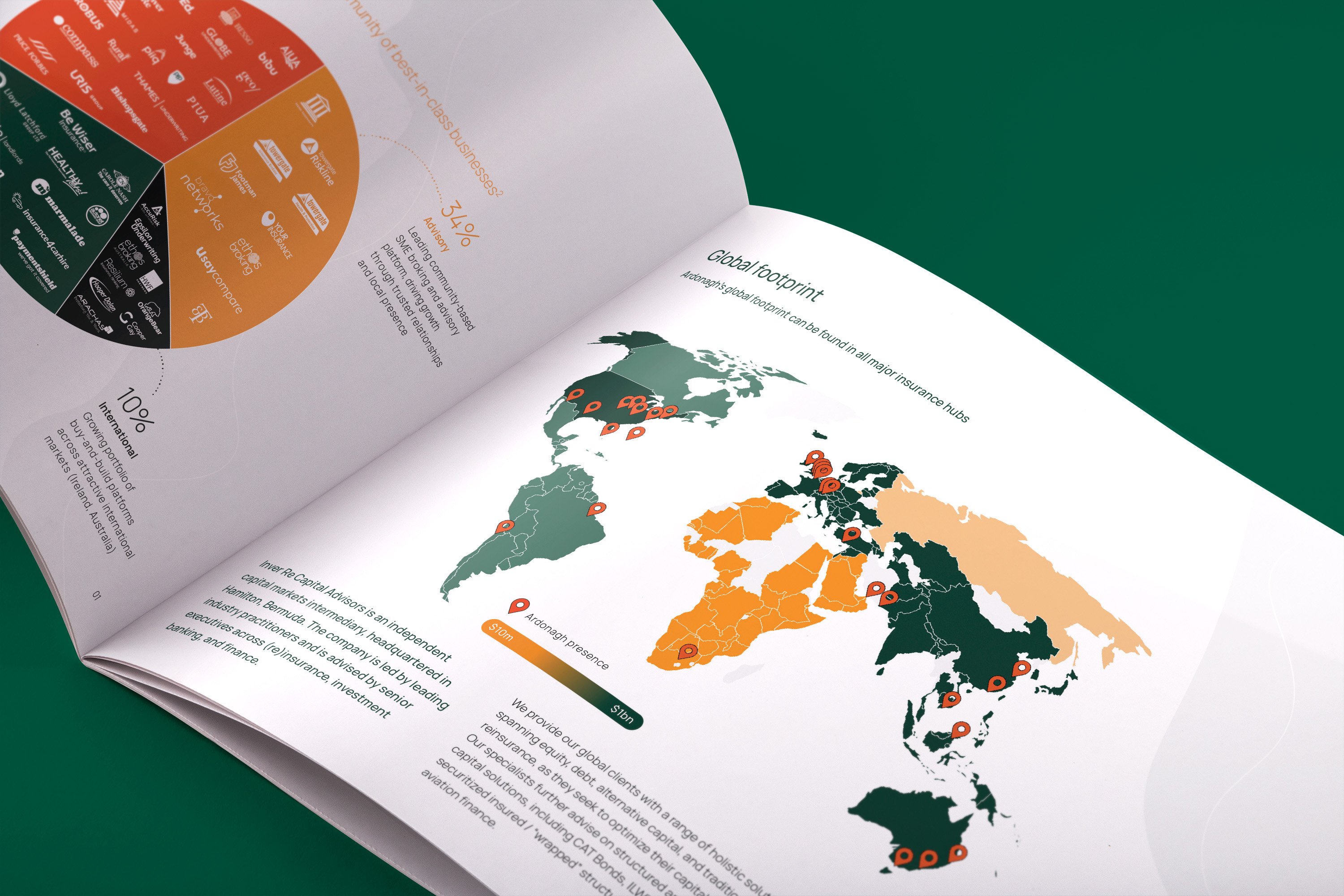 09 Inve Re Capital Brochure Landscape Catalog Mockup 5 originalmockups