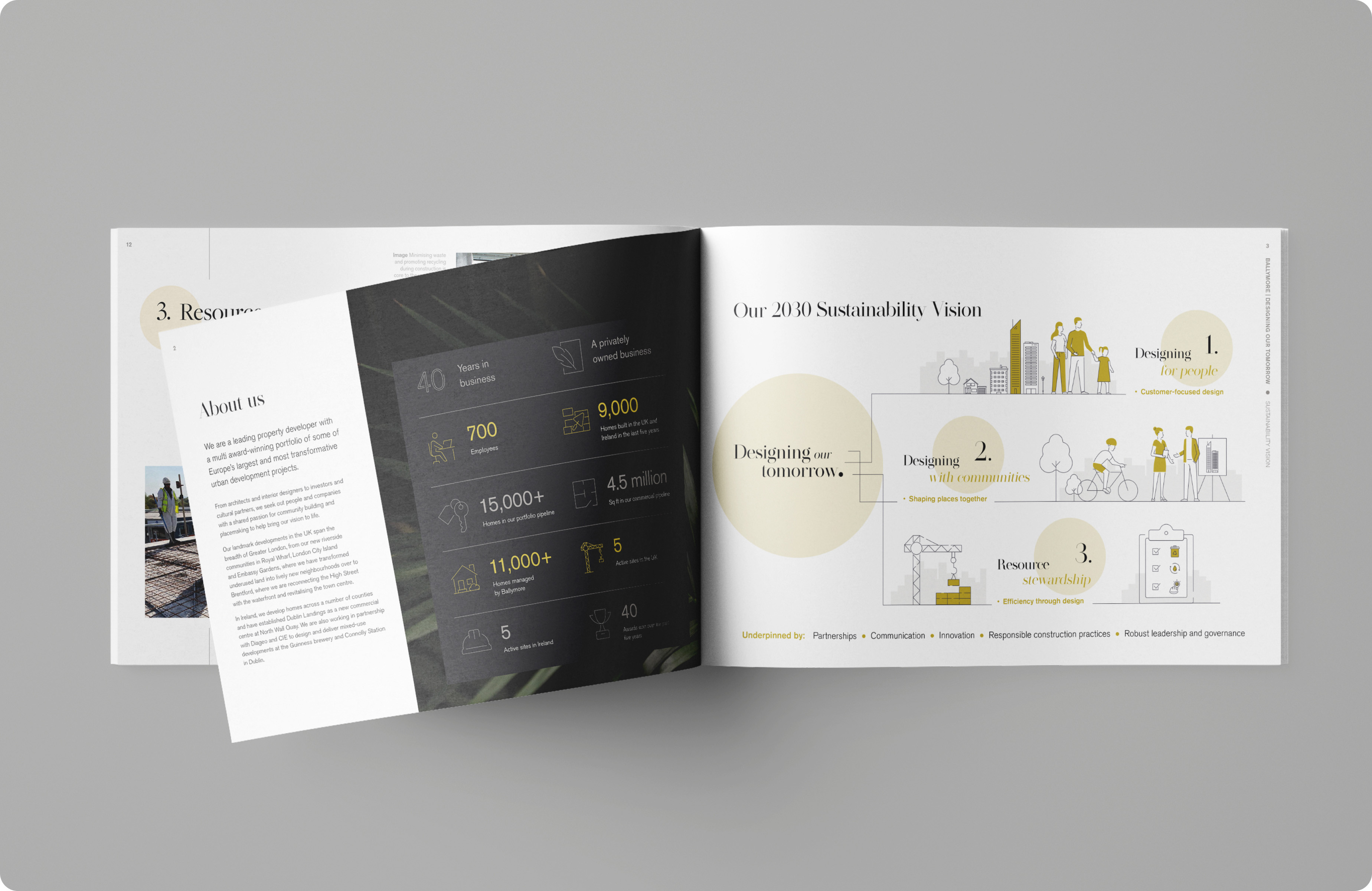 Ballymore ESG Report 3 2